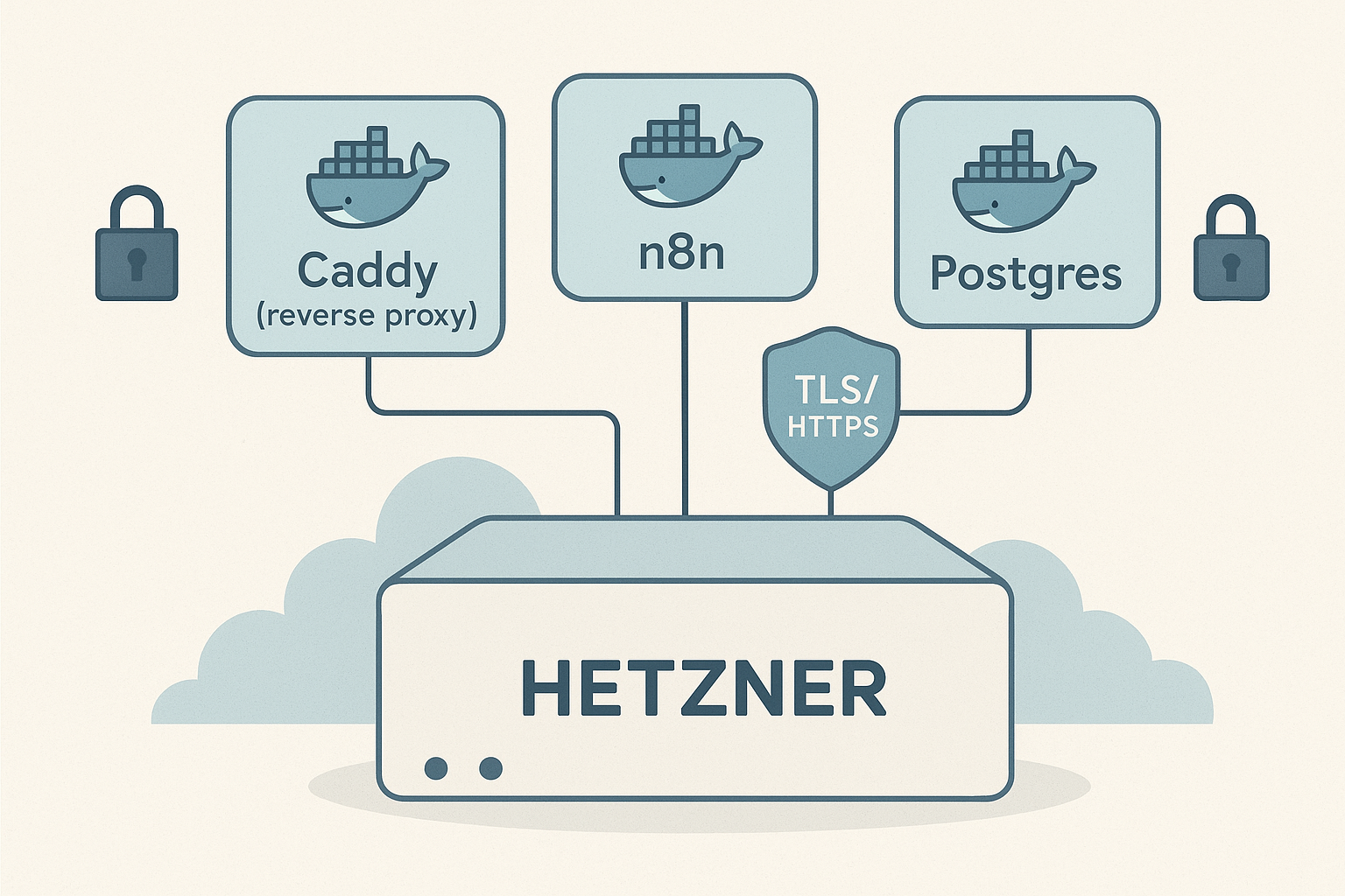 How I Set Up a Hetzner VPS with Docker: Caddy Reverse Proxy, n8n, and Postgres